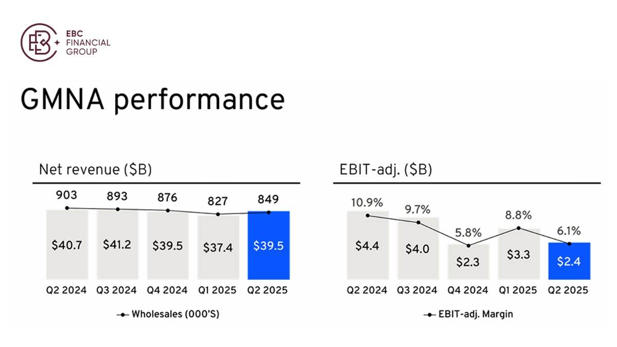 ​EBC Markets Briefing | Selective opportunity emerges in European stocks