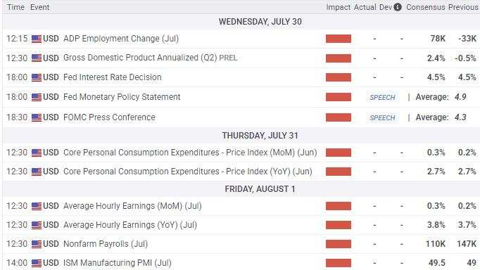 GBP/USD Menemukan Titik Terendah Menjelang Keputusan Suku Bunga Utama The Fed