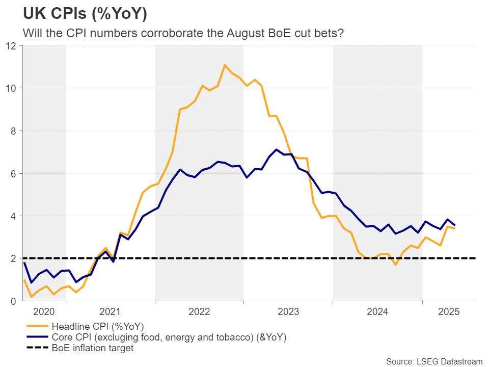 Week ahead – A storm of CPI data and China’s GDP in focus amid trade uncertainty