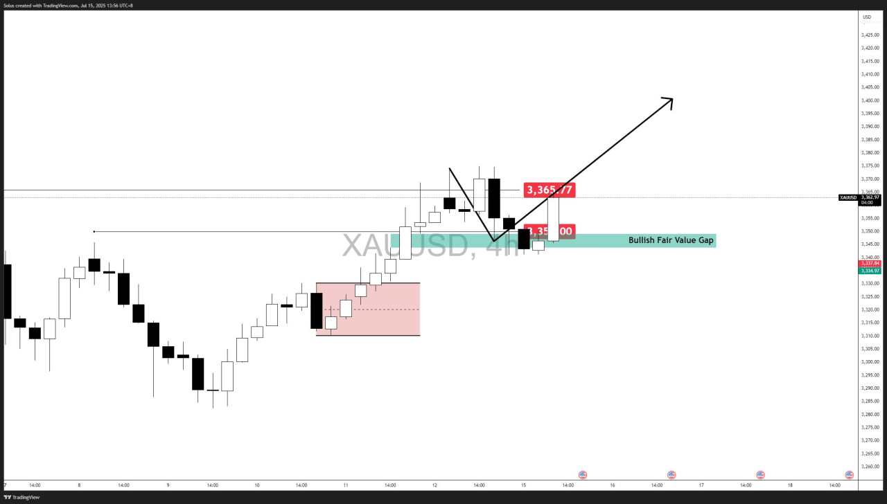 Gold forecast: Breakout or breakdown? $3,350 level holds for $3,400 target