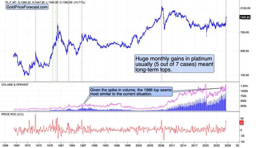 Gold’s breakdown was verified – Decline continues
