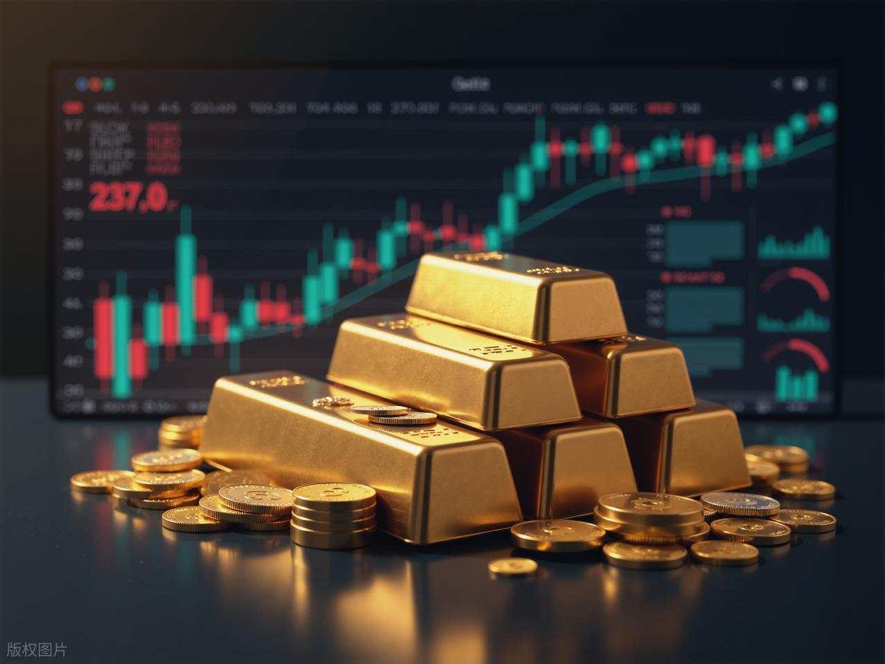 2025年7月28日黄金价格走势分析