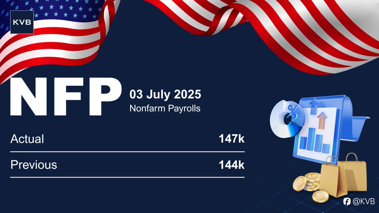 US Job Growth Exceeds Expectations in June | NFP at 147K 🇺🇸