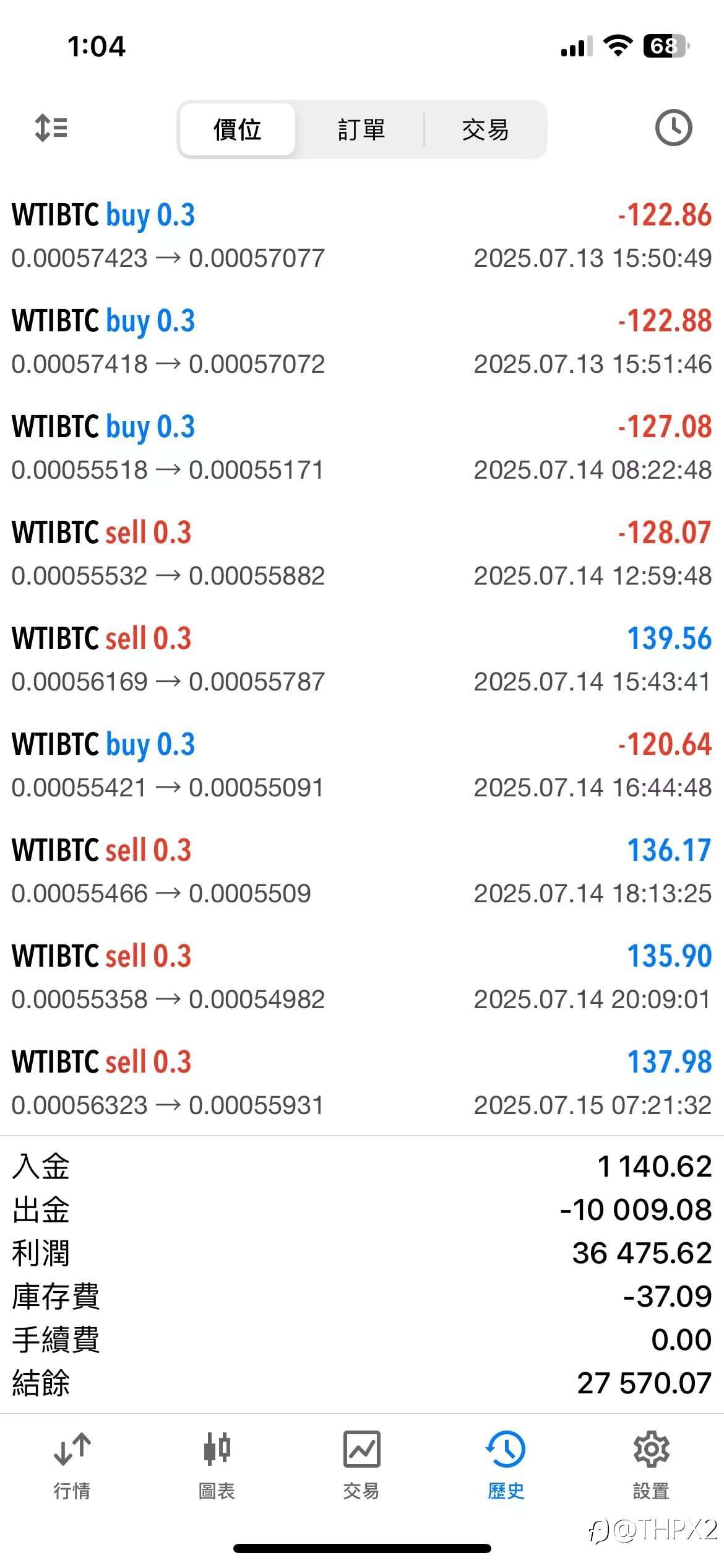 WTIBTC