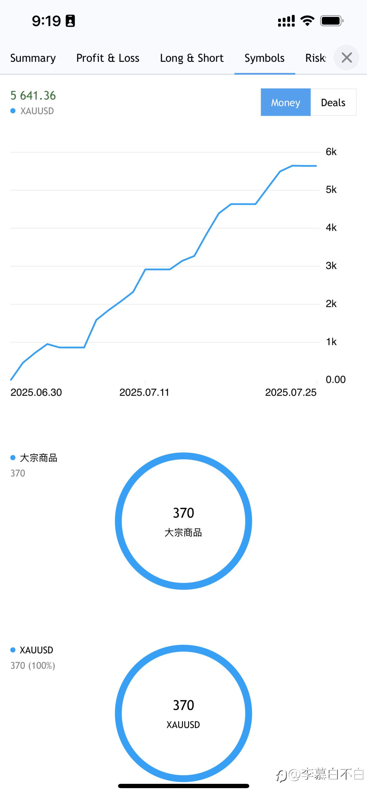 神经网络量化EA 7月战报速览 | 黄金市场的AI狙击手