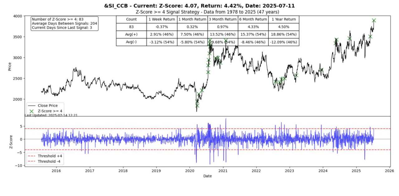Extreme markets, maybe?