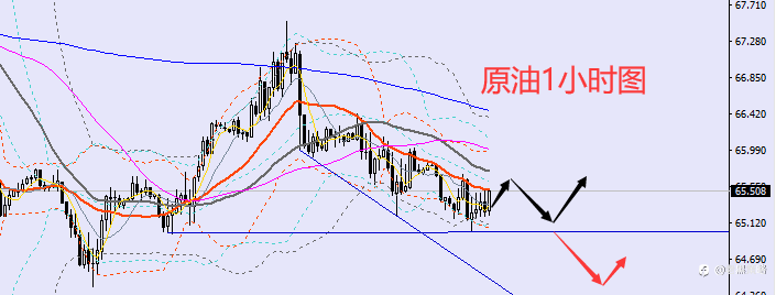 老黑策略：7.22晚盘外汇、黄金、原油分析策略