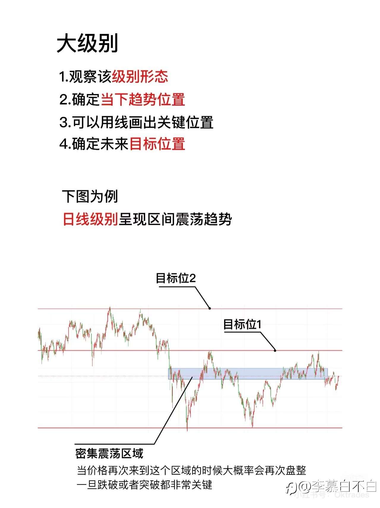 多级别交易策略（附案例）