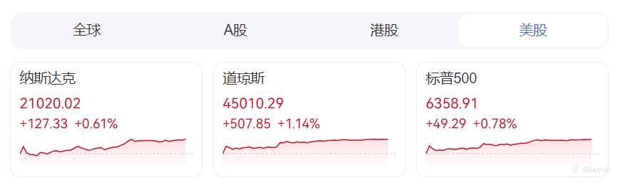 ZFX山海证券：欧美可能达成贸易协议！欧美股市上涨，黄金跳水！