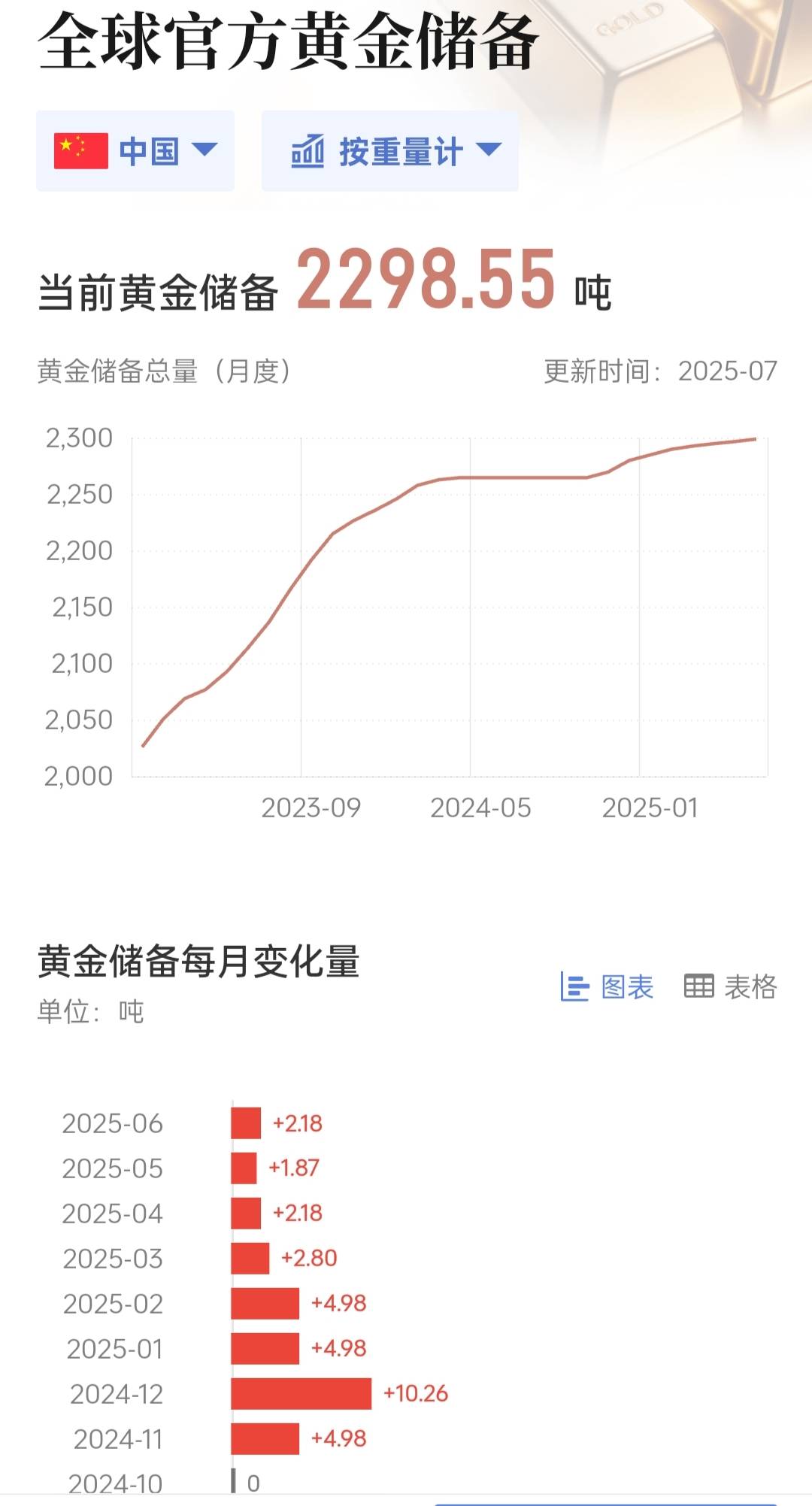 万锦晟7.8黄金多空不延续莫追，今日黄金回落再看多！