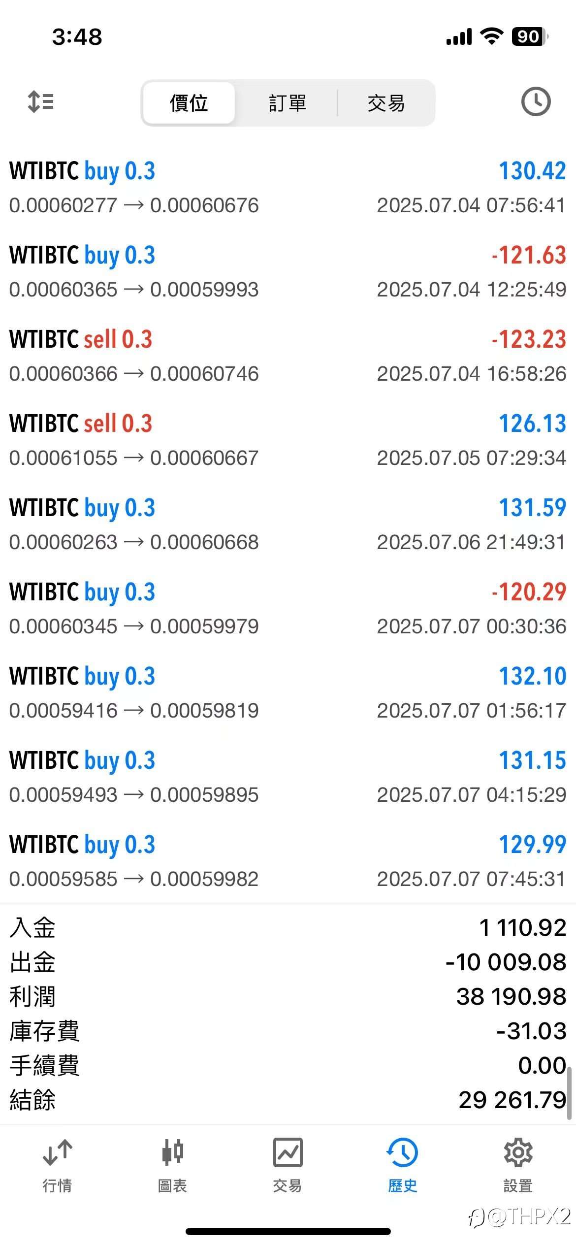 WTIBTC