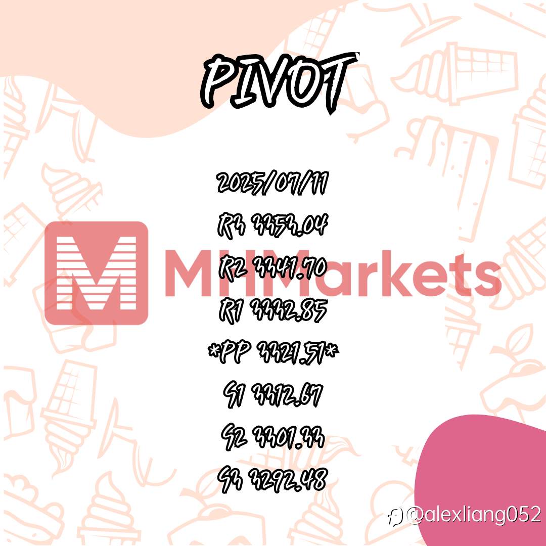 0711黄金PIVOT