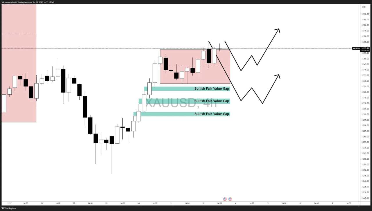 Gold price forecast: Bullish scenario begins to materialize