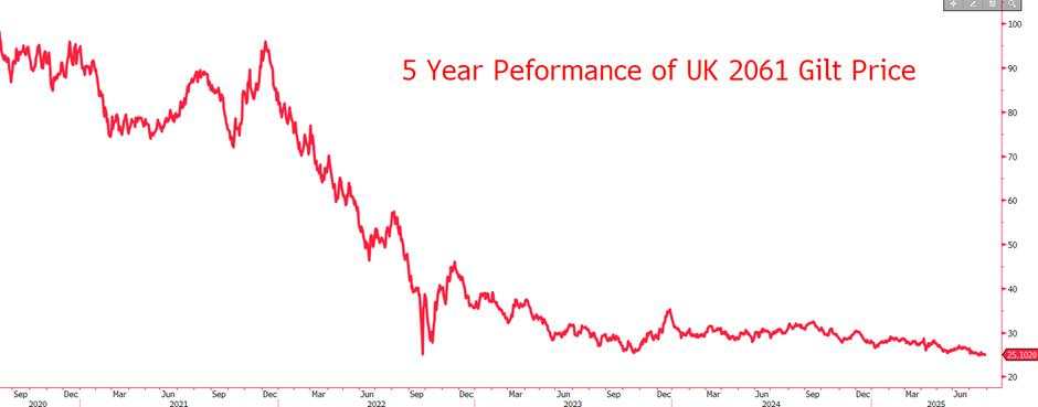 How a 36 year bet hints at Britain’s quiet turmoil