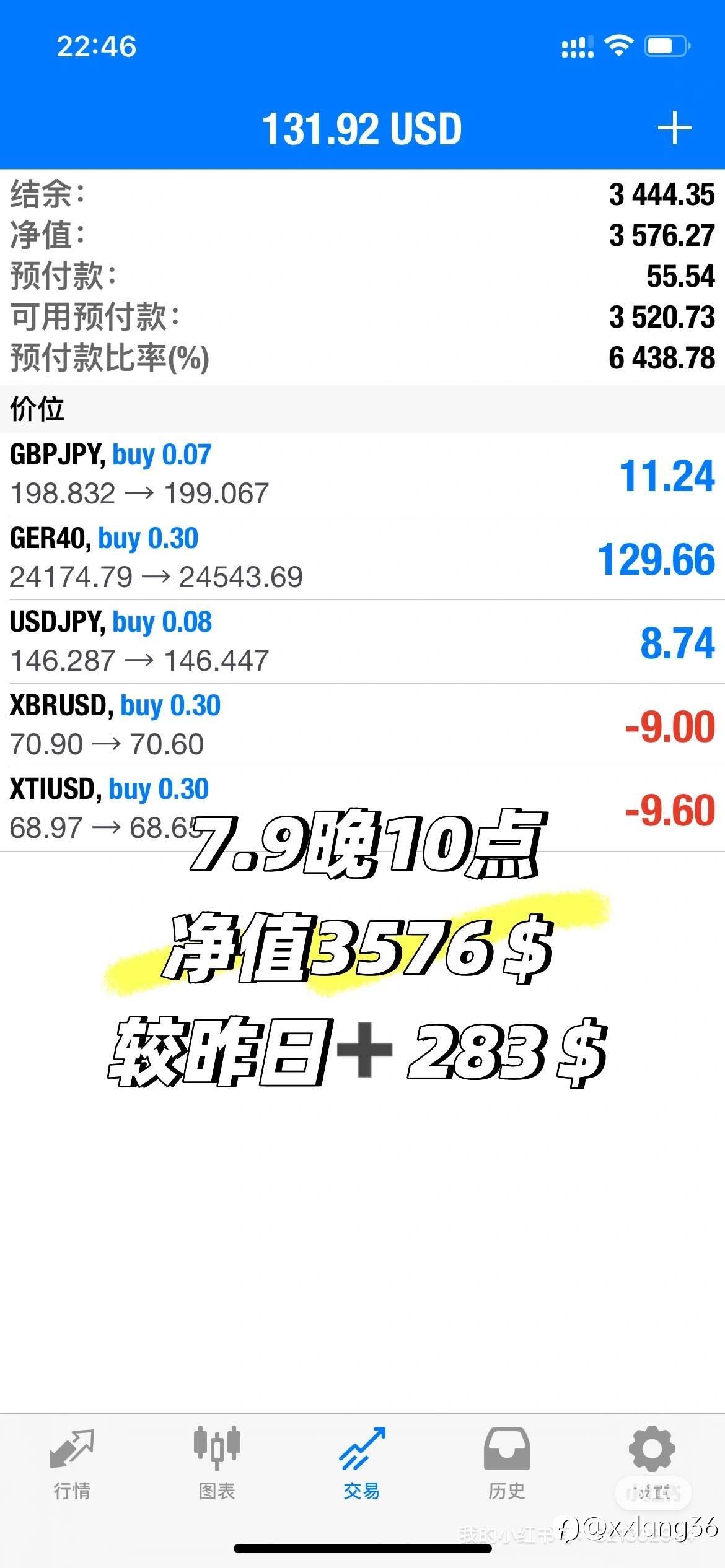 挑战EA策略3000$➡️6000$