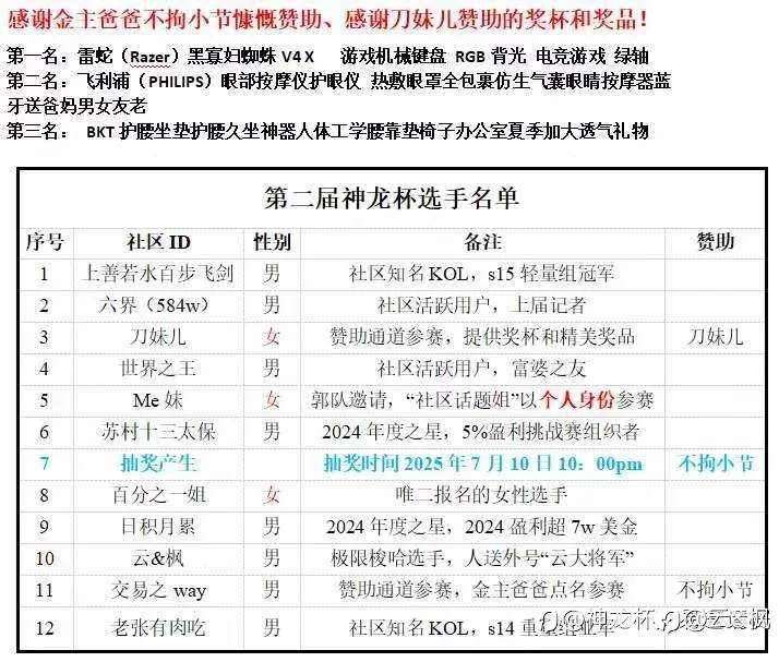 以敬畏心、平常心、慈悲心对待神龙杯邀请赛