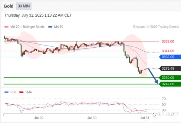 这是今天Trading Central全球研究部门的定向观点！这些可以做为您研究的基点，帮助您识别符合您的机会。