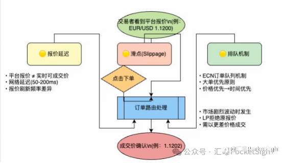 MT4打盘实录（第1期）：啥是打盘？外汇圈最野的一门“灰产技术”