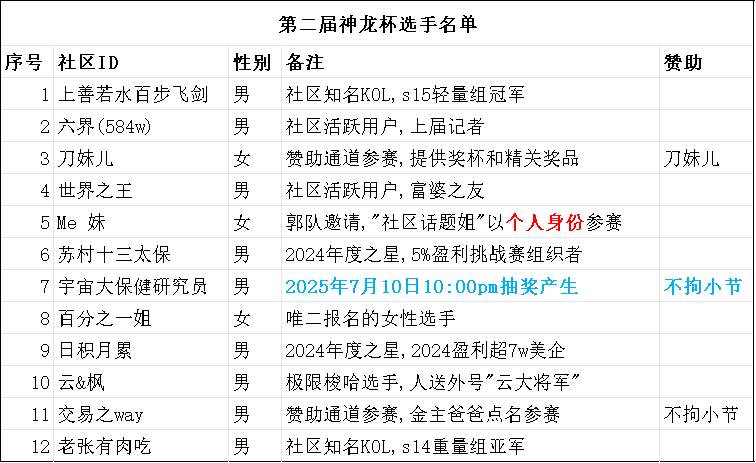 第二届“神龙杯”交易邀请赛规则更新