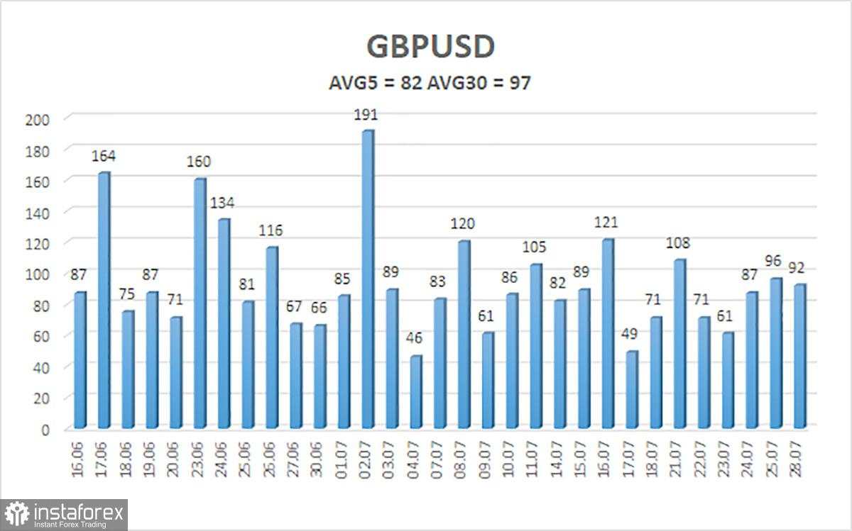 Gambaran Umum GBP/USD – 29 Juli: Dolar AS Akhirnya Mulai Mempercayai Trump