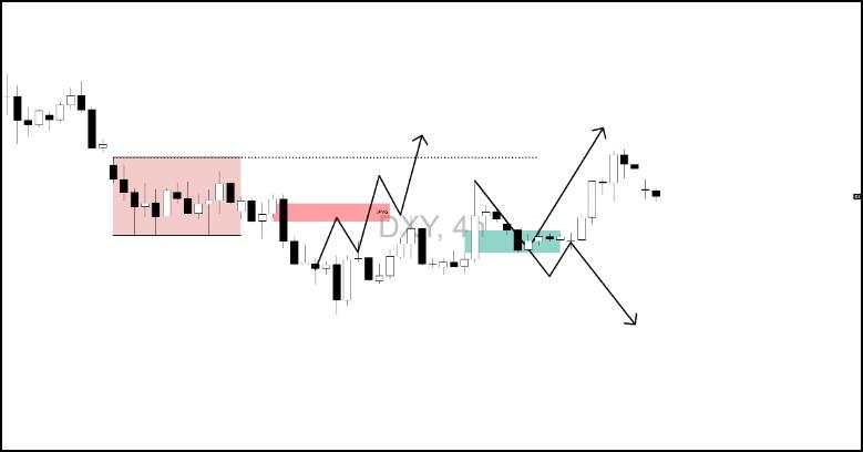 US Dollar forecast: Bullish target hit, can the Dollar push to 98.00 or break below 97.00?