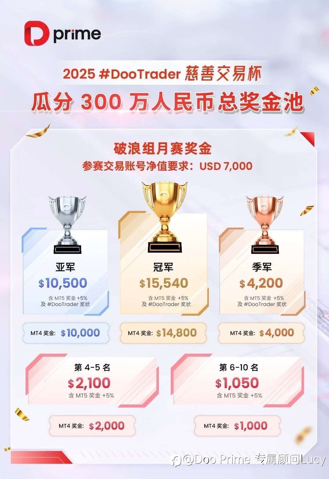 DPrime 德璞全球招募交易大赛：跨国对决，线下岛屿巅峰赛。