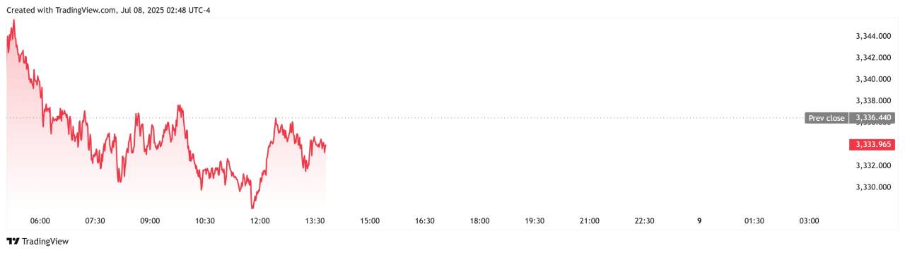 XAU/USD Masih Sideways, Market Nunggu Kepastian