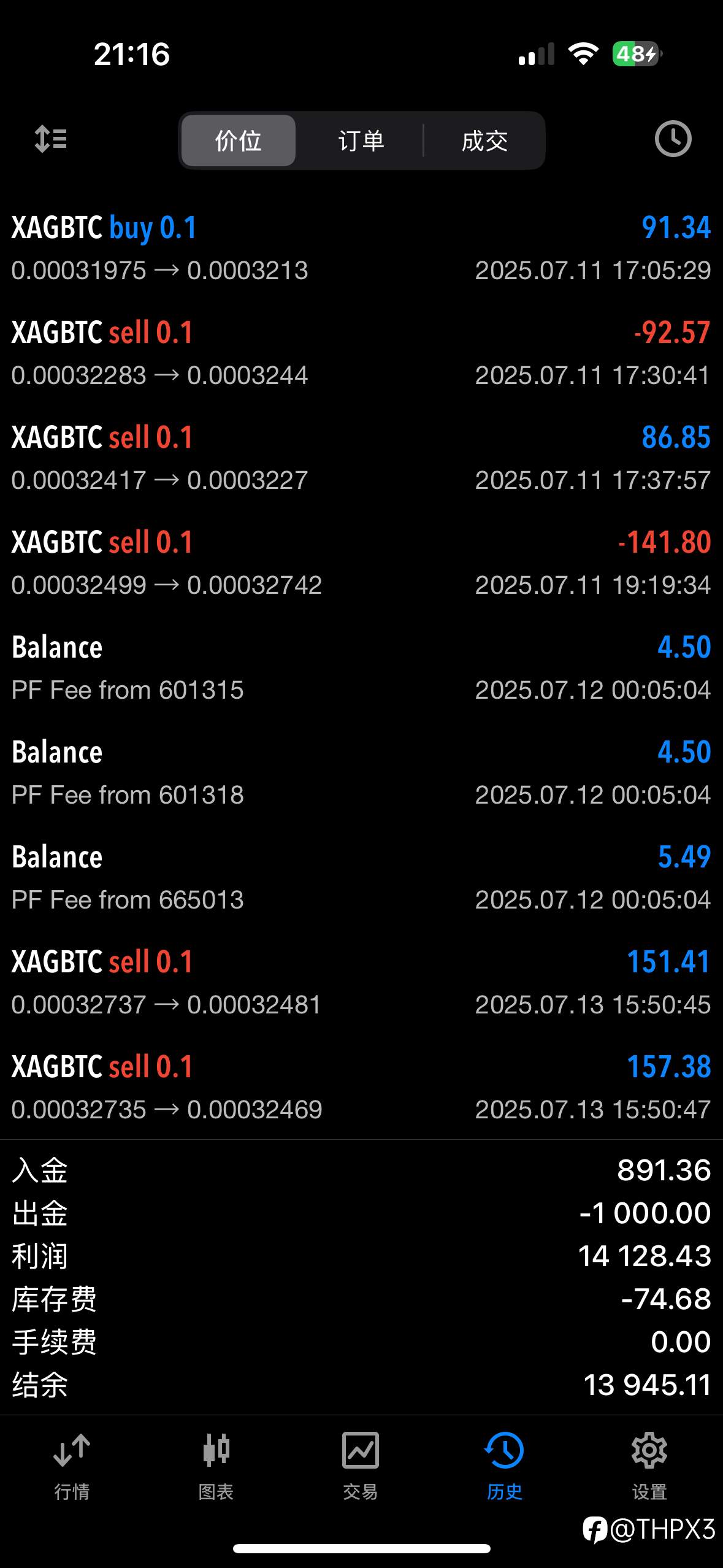 BTC/XAG今日行情