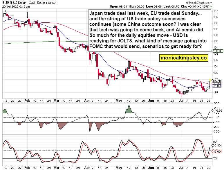 Rising wedge and Monday’s decline