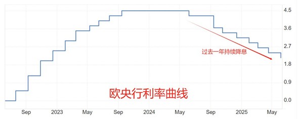 ATFX汇市前瞻:欧央行决议来袭,或效仿美联储暂停降息