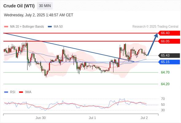 2025年7月2日-Trading Central每日策略早报