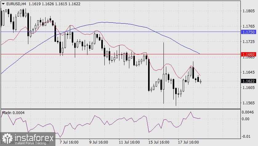 Prediksi EUR/USD untuk 21 Juli 2025