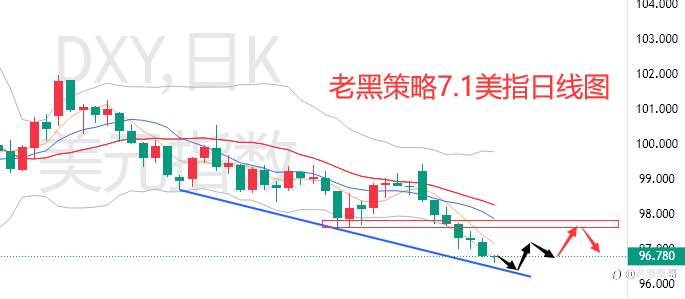 老黑策略:7.1外汇、黄金、原油分析策略