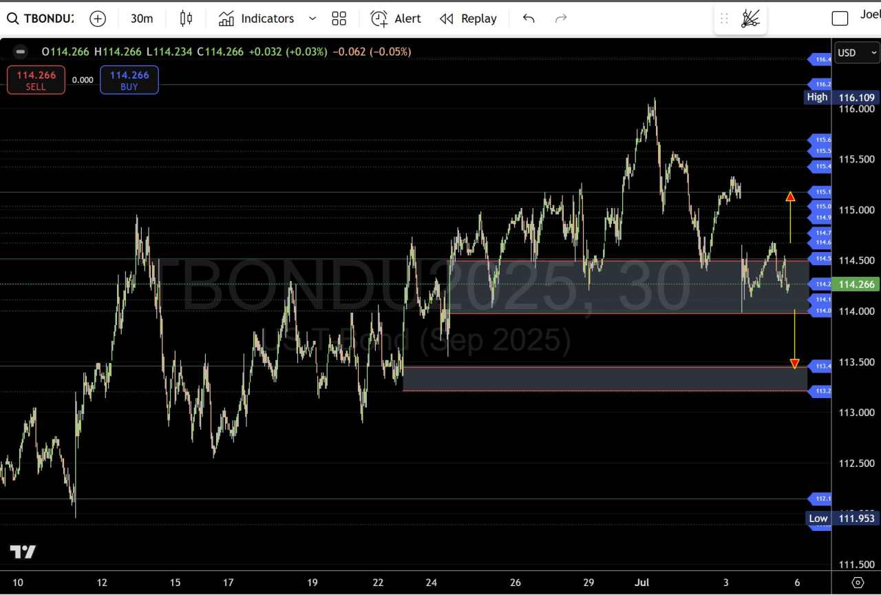 Rising treasury yields rip through markets: Gold to Crude Oil—Nine‐asset intermarket breakdown