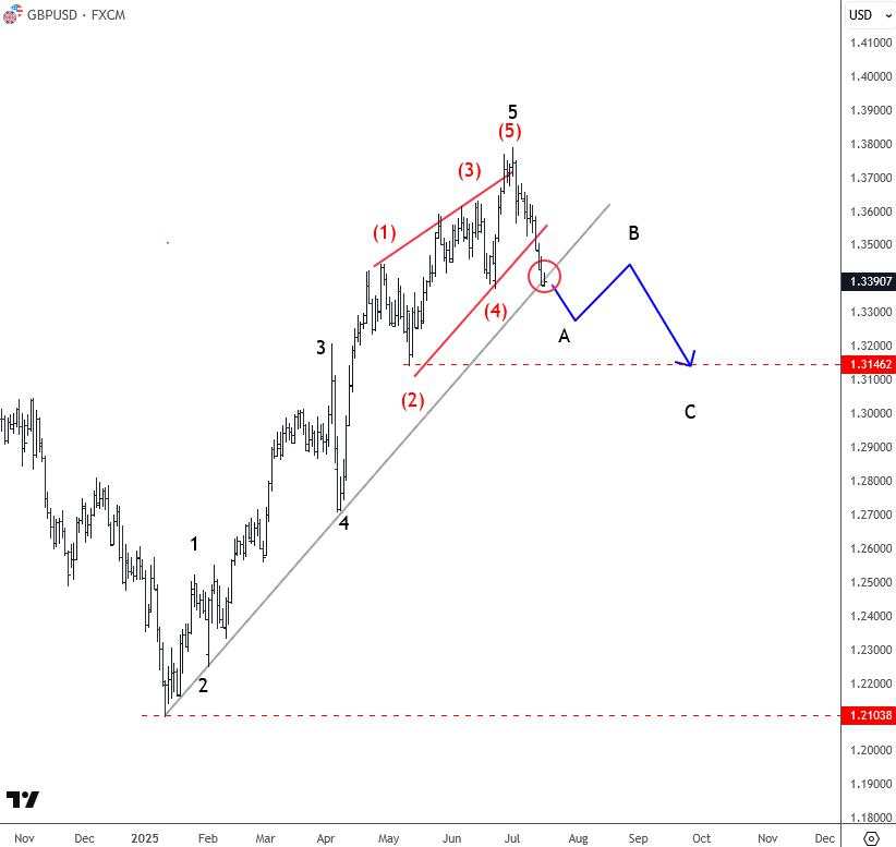 Cable is breaking out of an ending diagonal