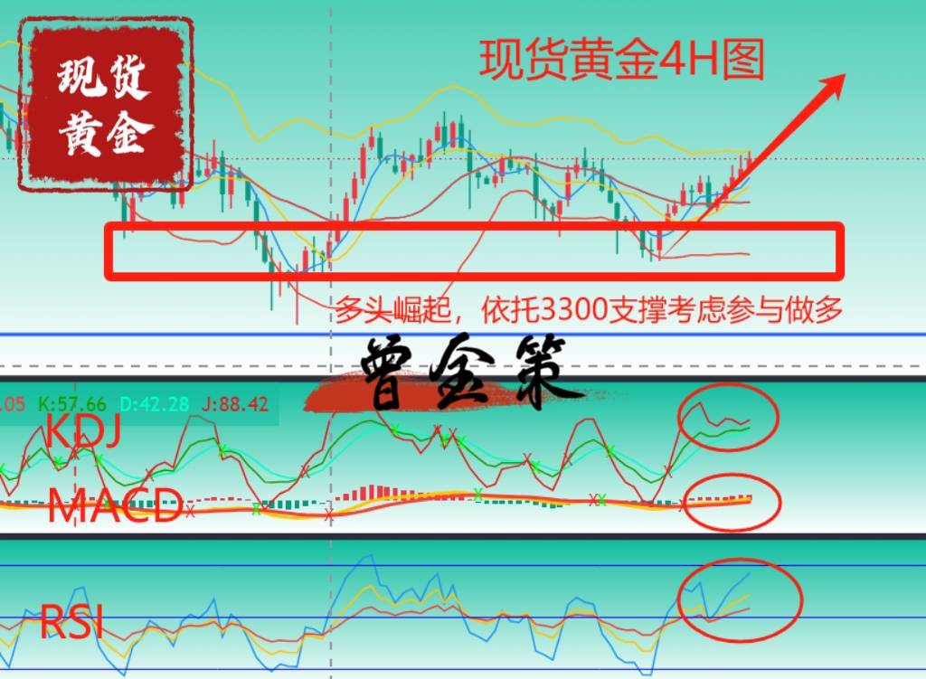 曾金策7.16黄金暴涨会持续上升吗，今日融通金积存金购买建议