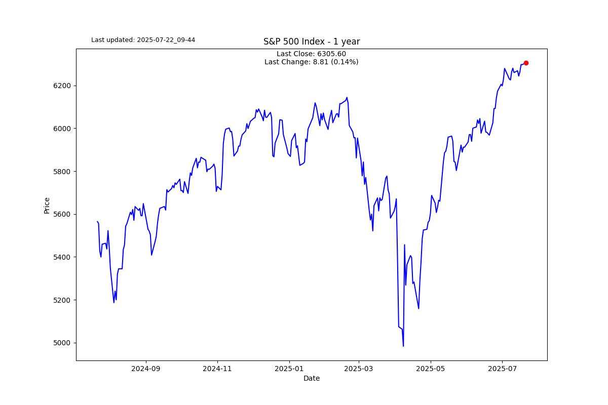 Valuation extremes are sticky and tricky