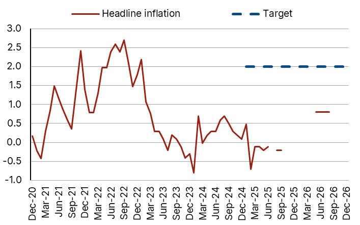 Navigating China’s economic challenges