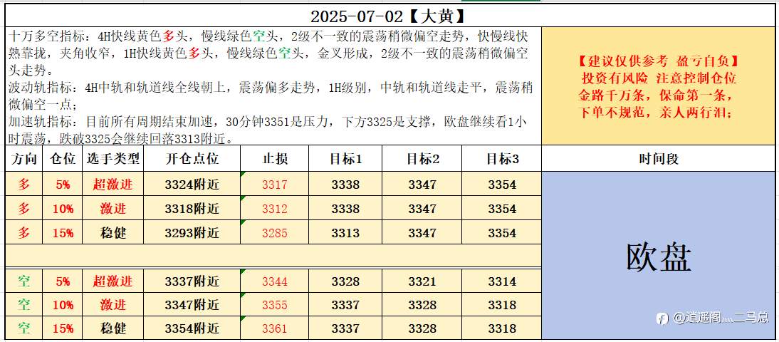 07-02欧盘计划