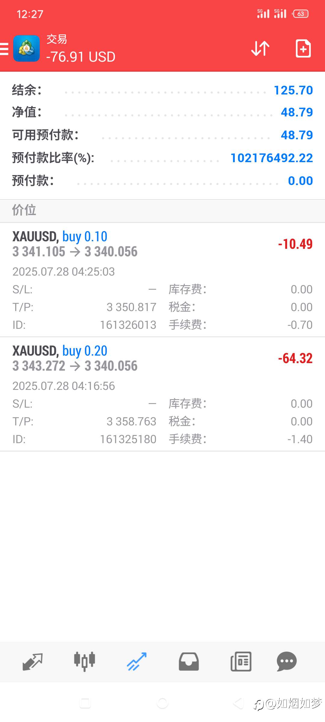7/28 等着爆仓吧