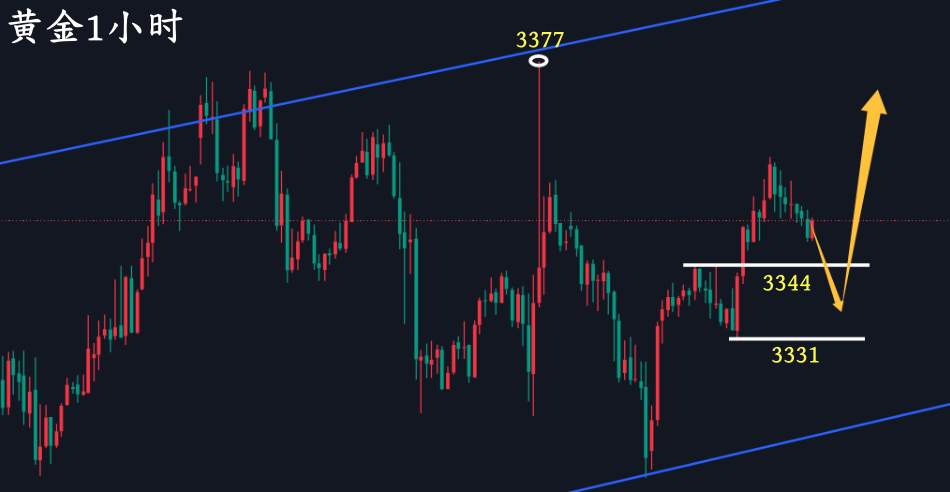 万锦晟7.20黄金下周会迎来大涨吗？开盘黄金操作建议！