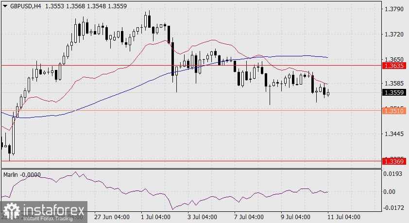 Prediksi GBP/USD untuk 11 Juli 2025