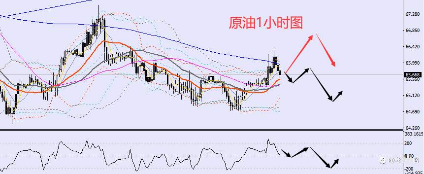 老黑策略：7.24晚盘外汇、黄金、原油分析策略