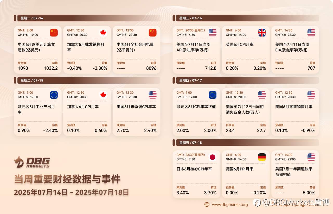 2025年7月14日-7月18日当周重要财经数据与事件