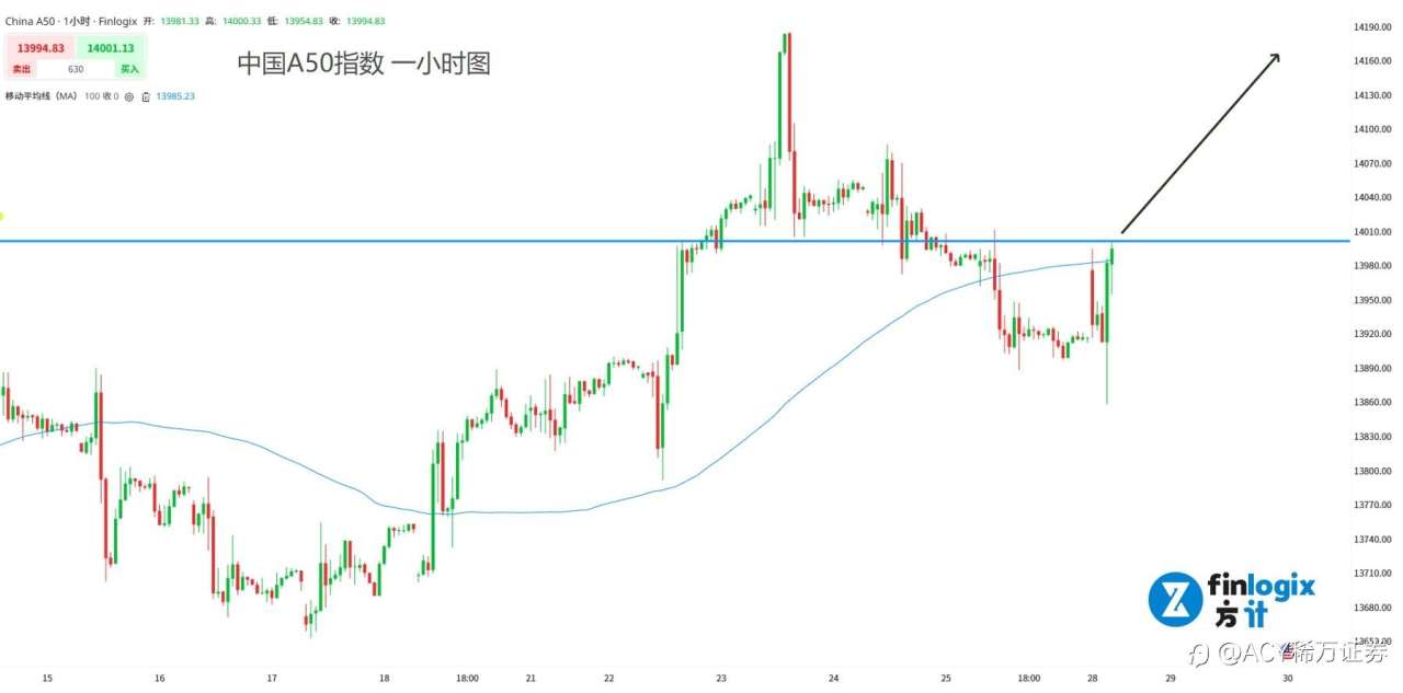 欧美协议迎来狂欢,中美关系或有改善,多国协议疑云未散!