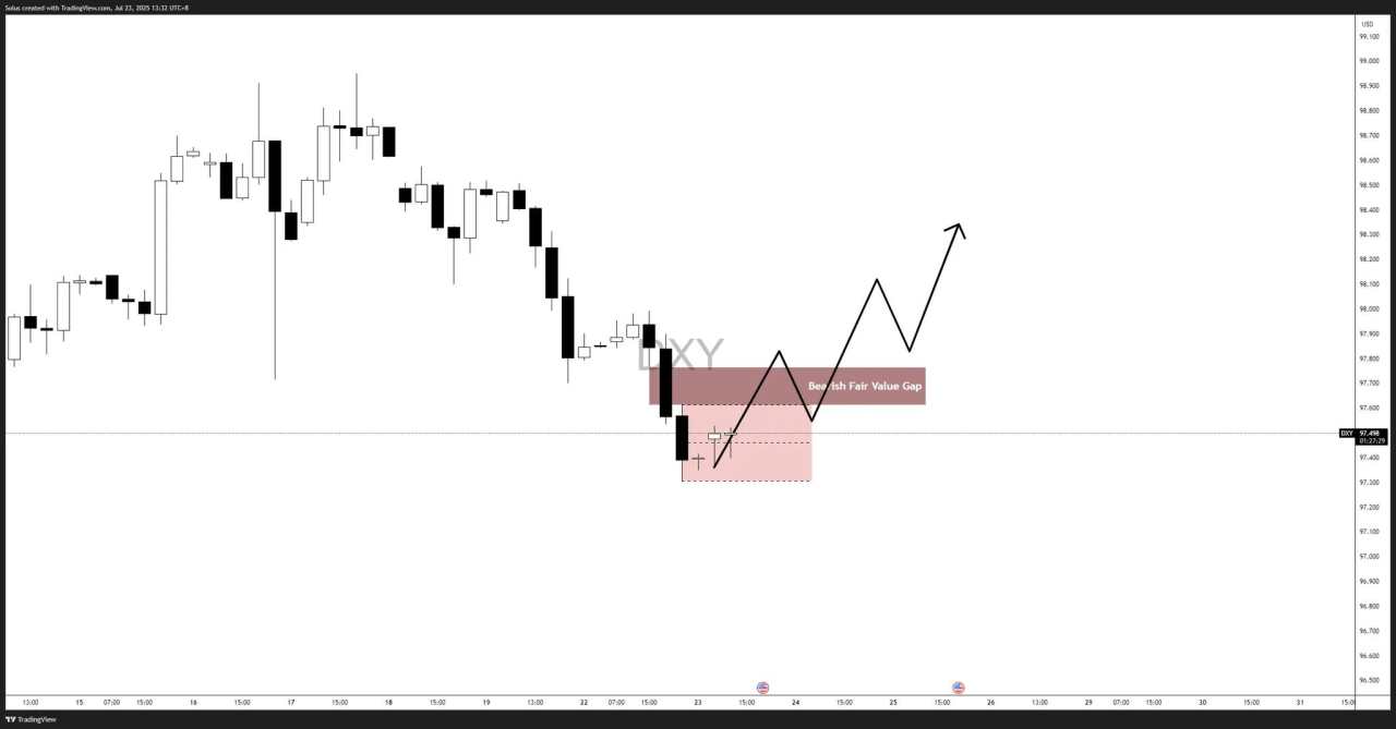 Dollar forecast: US Dollar fails to hold 99.00 – Sinks below 98.00 – What’s next? [Video]