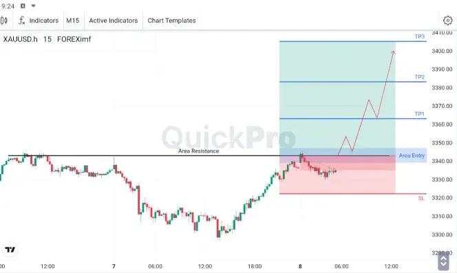 XAU/USD Berpotensi Rally Jika Menembus 3339.00 - 3347.01