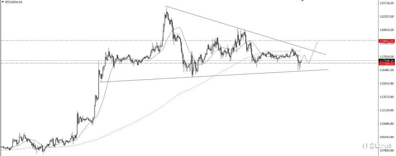 PLAN TRADE 21/7/25