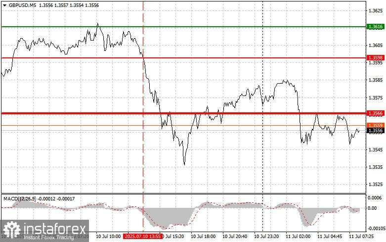 GBP/USD: Kiat-kiat Trading Sederhana untuk Trader Pemula pada 11 Juli – Ulasan dan Strategi Trading Forex