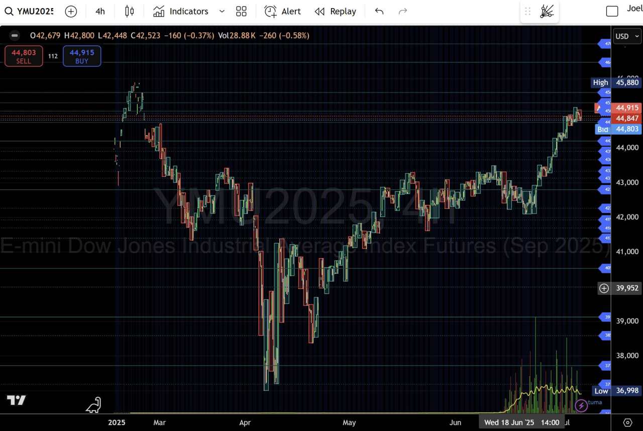 Rising treasury yields rip through markets: Gold to Crude Oil—Nine‐asset intermarket breakdown